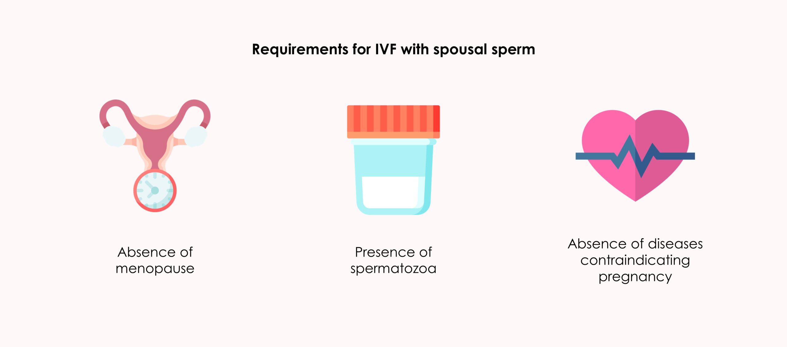 What is the step-by-step process of IVF with conjugal sperm?