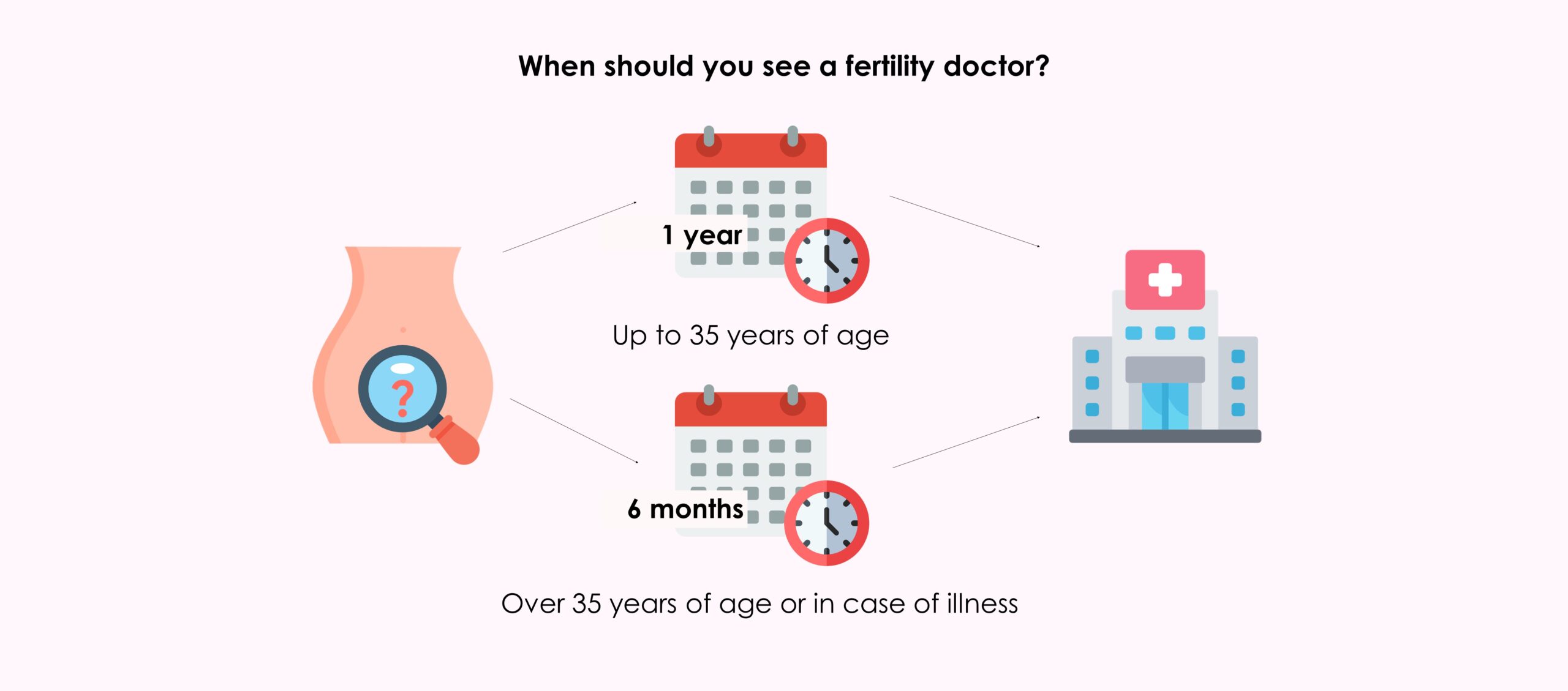 Age: a key factor in female fertility