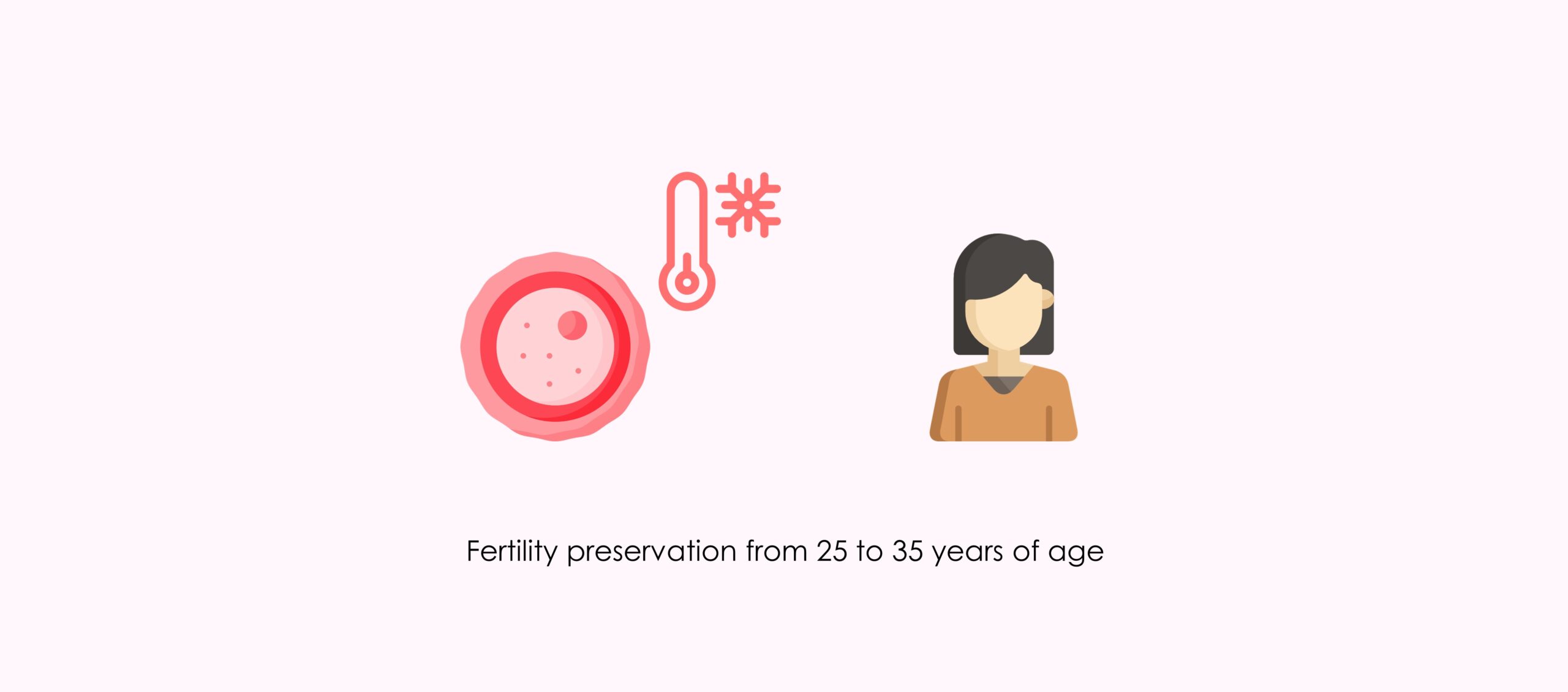 Age: a key factor in female fertility