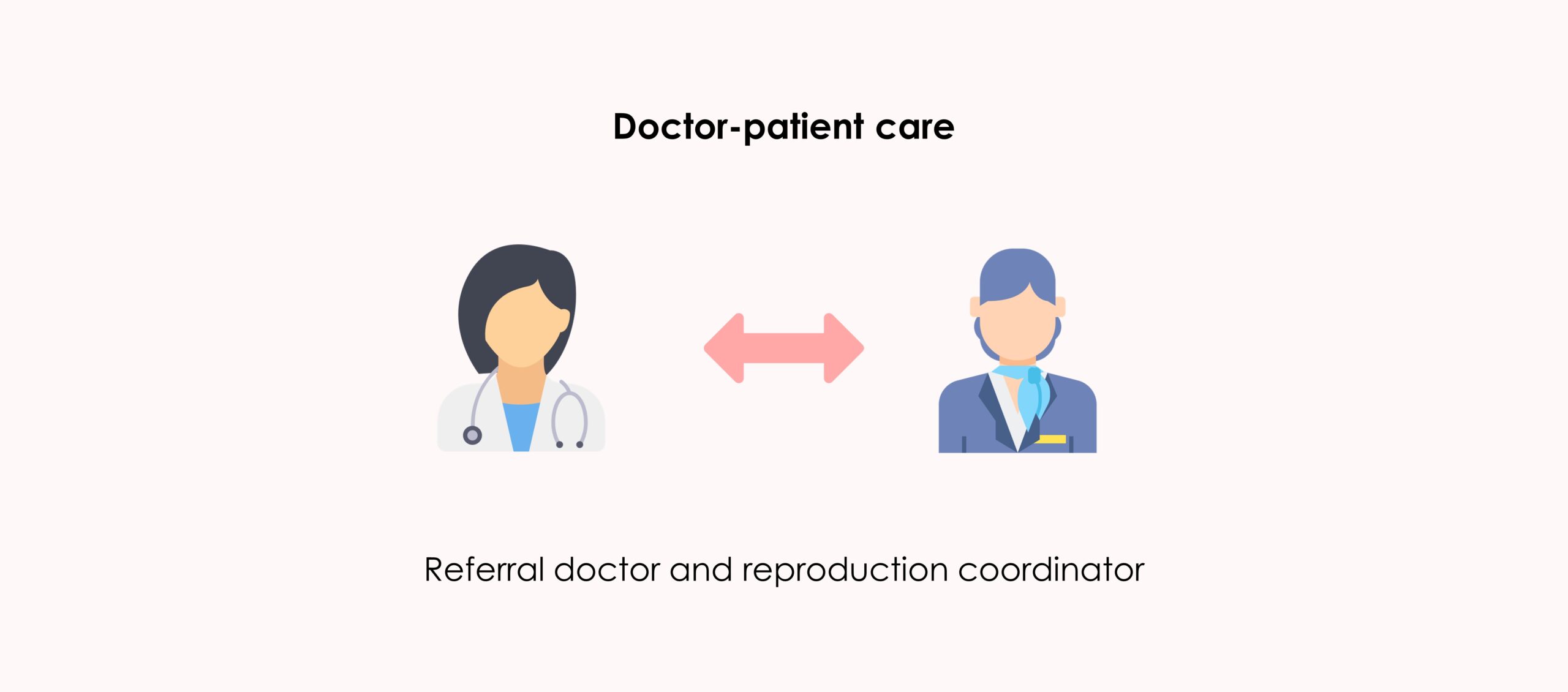 Reasons to choose a good Assisted Reproduction Clinic