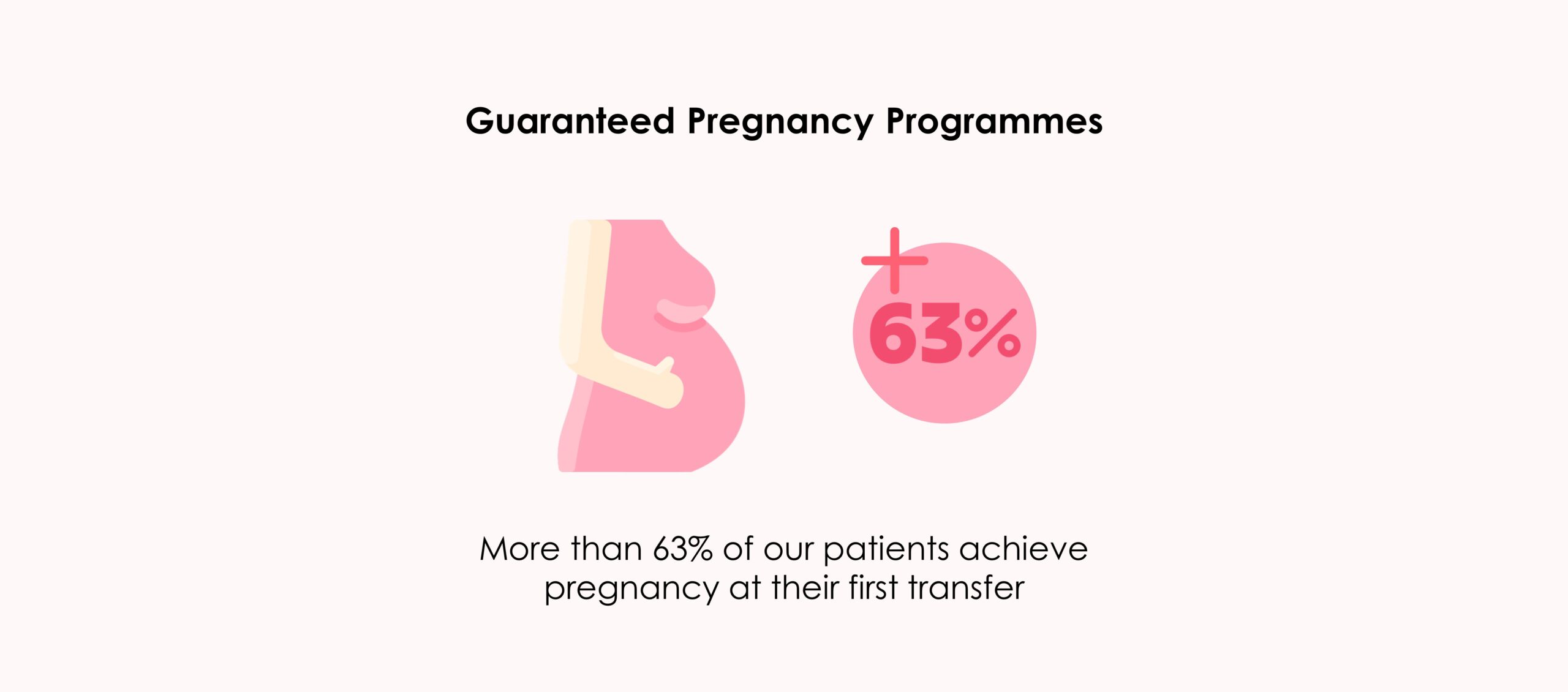 Reasons to choose a good Assisted Reproduction Clinic