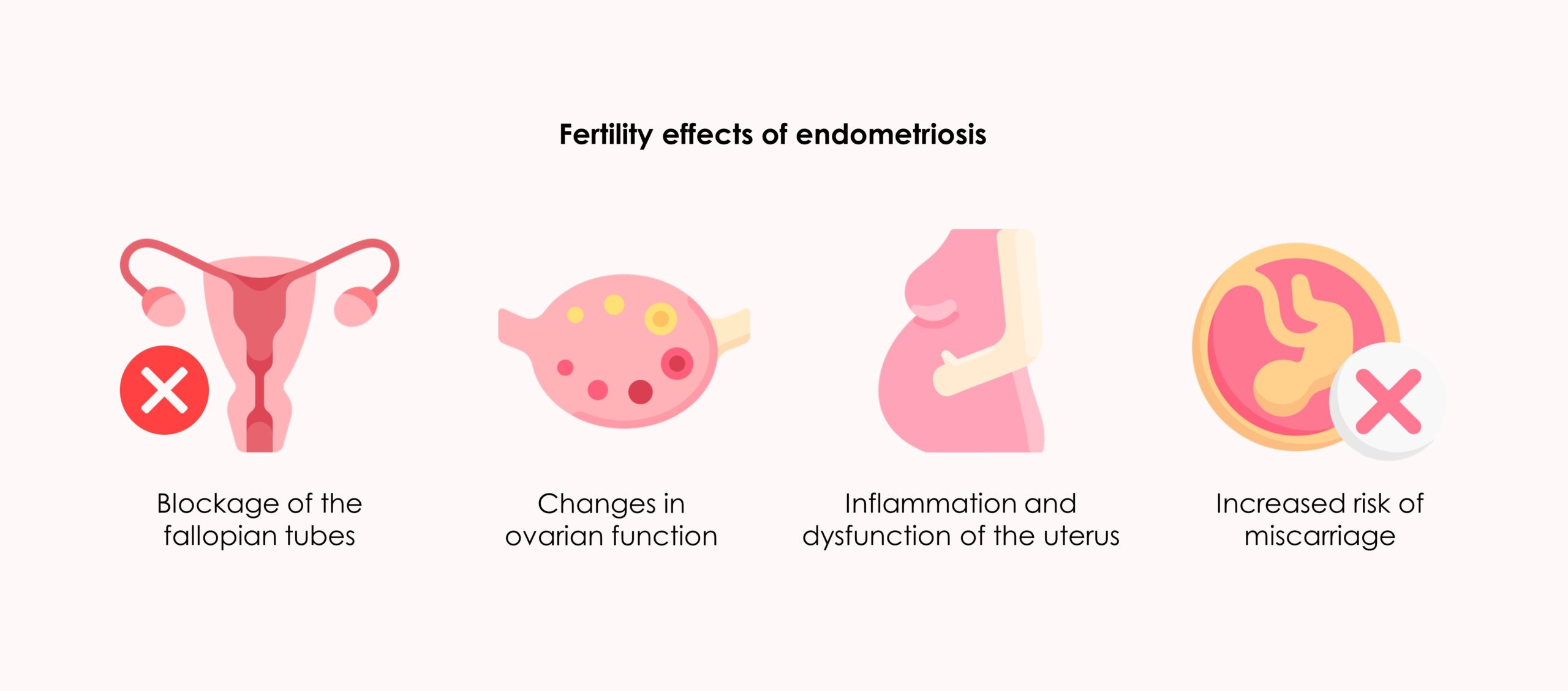 The 5 most common diseases that cause women’s infertility