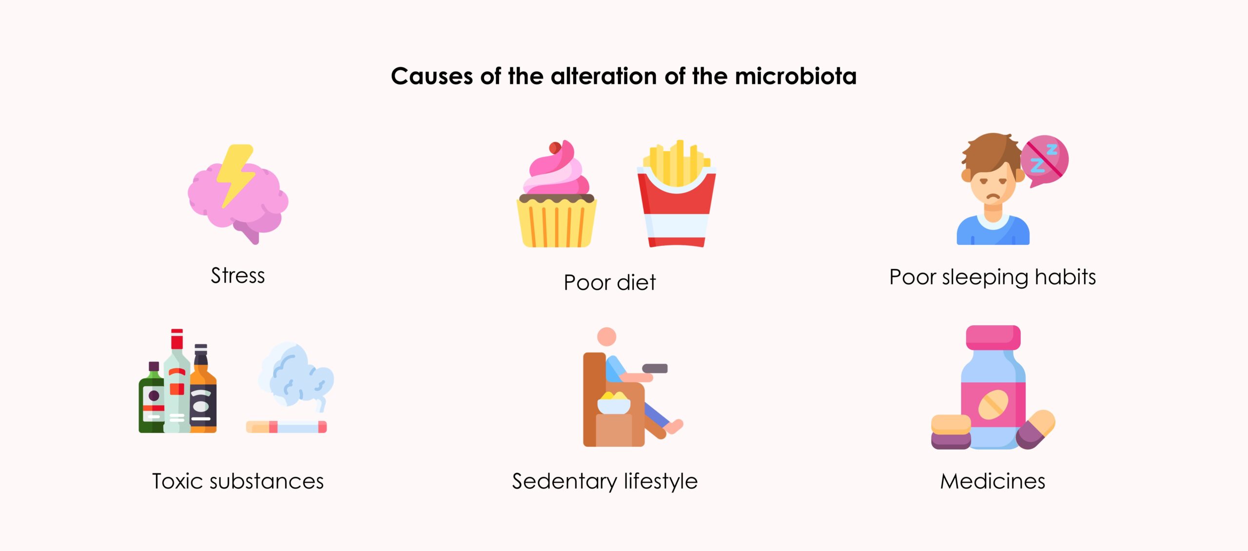 Causes of the alteration of the microbiota